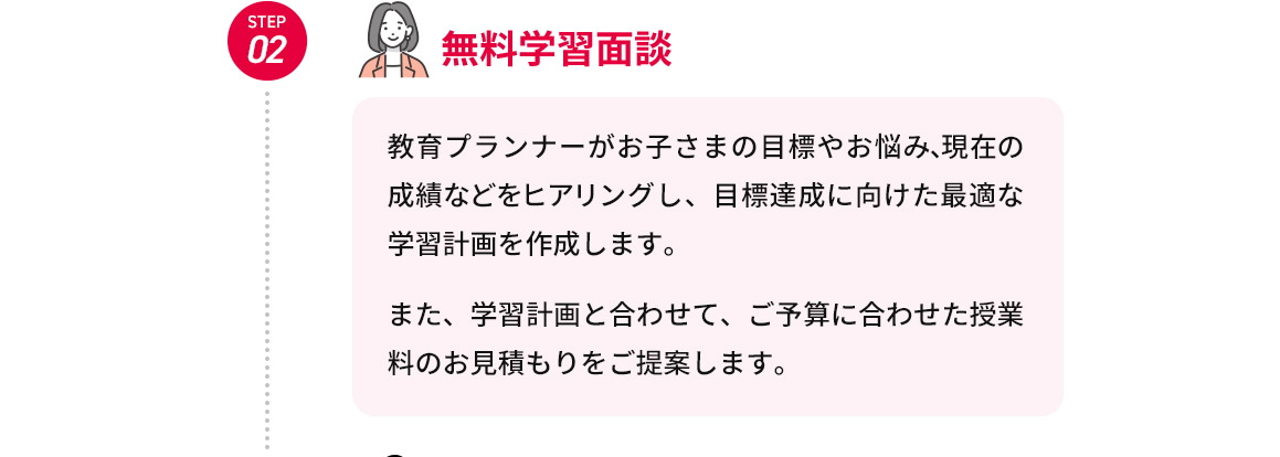 STEP02 無料学習面談 教育プランナーがお子さまの目標やお悩み、現在の成績などをヒアリングし、目標達成に向けた最適な学習計画を作成します。 また、学習計画と合わせて、ご予算に合わせた授業料のお見積もりをご提案します。