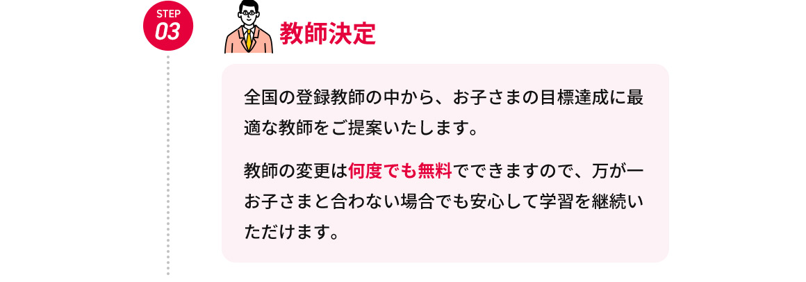 STEP03 教師決定 全国の登録教師の中から、お子さまの目標達成に最適な教師をご提案いたします。教師の変更は何度でも無料でできますでので、万が一お子さまと合わない場合でも安心して額中を継続いただけます。