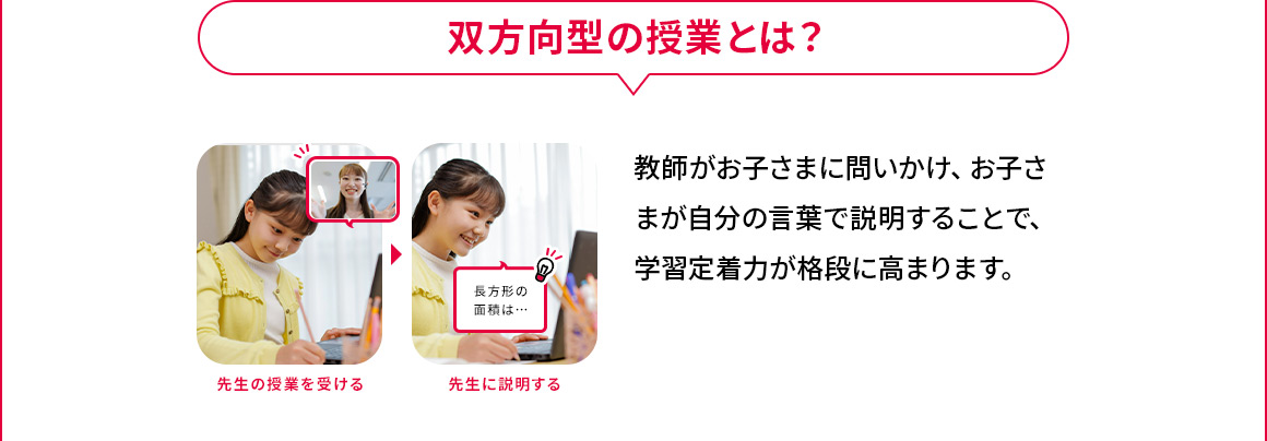 双方向型の授業とは？ 先生の授業を受ける 先生に説明する 長方形の面積は… 教師がお子さまに問いかけ、お子さまが自分の言葉で説明することで、学習定着率が格段に高まります。